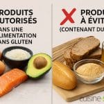 Quels sont les aliments avec du gluten ?
