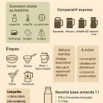Comparatif machine lait végétal : les 4 meilleures machines à laits végétaux testées et classées