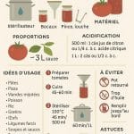 Recette de conserves de sauce tomate maison