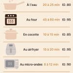 La cuisson des pommes de terre (à l’eau, au four, en cocotte...)