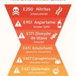 7 additifs alimentaires les plus dangereux pour la santé humaine