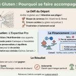 Mutuelle et nutritionniste : vos alliés pour une vie sans gluten
